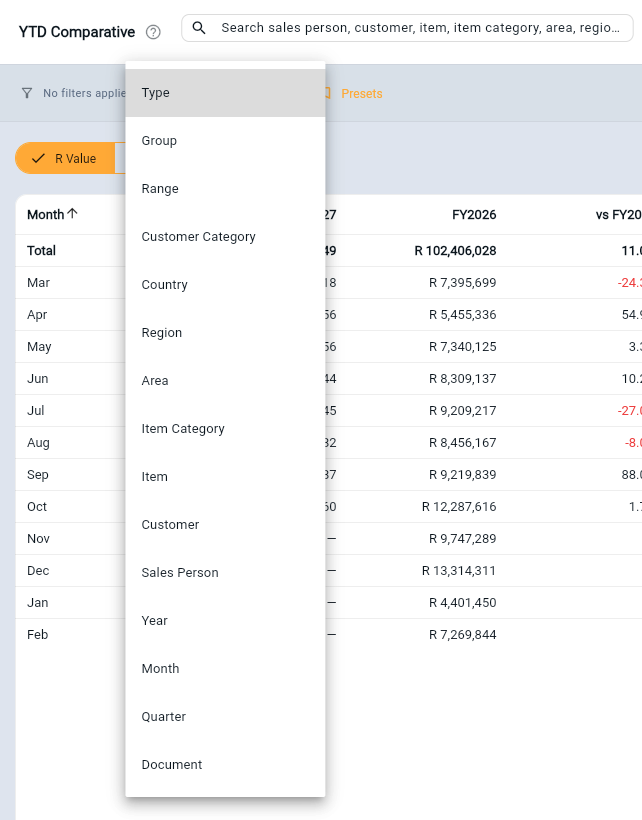 WyzeSales add-filter menu listing type, group, range, customer category, country, region, area, item category, item, customer, sales person, year, month, quarter and document